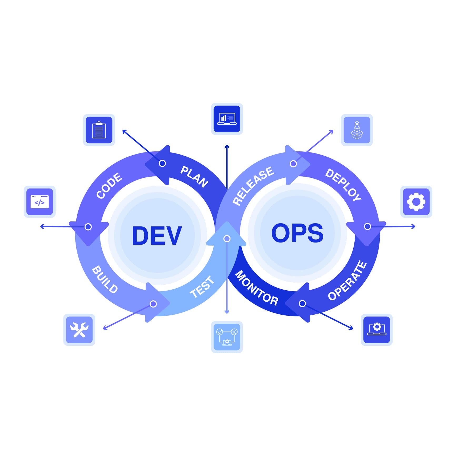 Platform Benefits