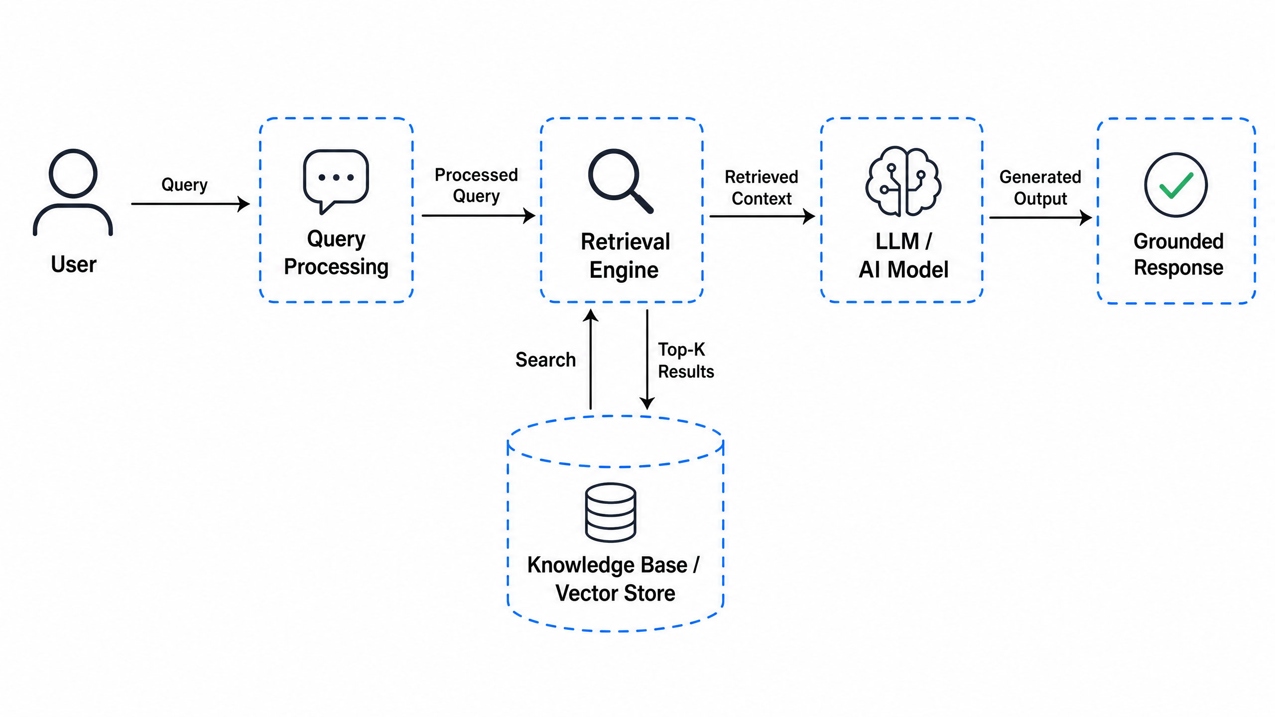 RAG Architecture Diagram